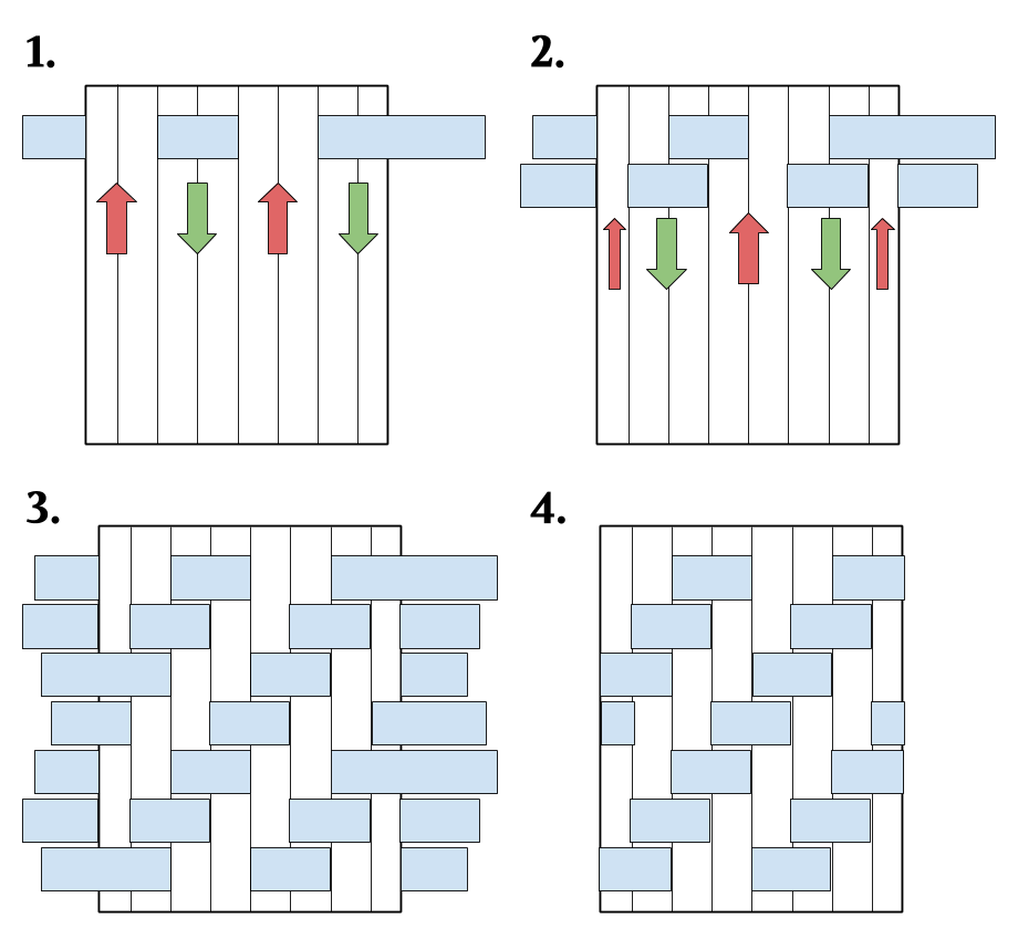 Punch Cards: 19th Century Coverlet Technology